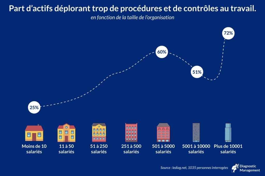 infographie sur les procedures et controles au travail