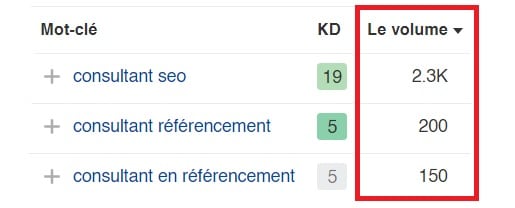 volume de recherche mots-clés